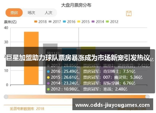 巨星加盟助力球队票房暴涨成为市场新宠引发热议