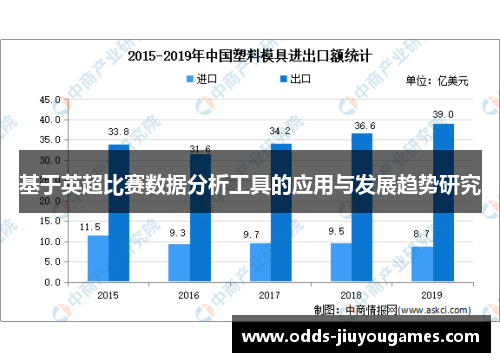 基于英超比赛数据分析工具的应用与发展趋势研究