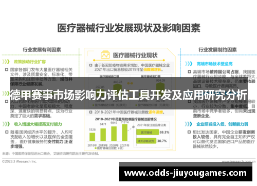 德甲赛事市场影响力评估工具开发及应用研究分析