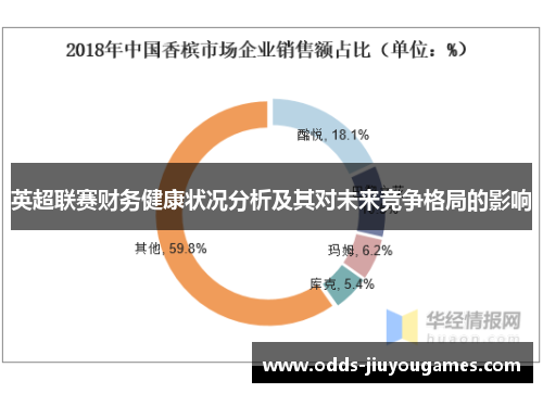 英超联赛财务健康状况分析及其对未来竞争格局的影响