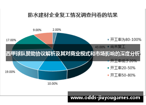 西甲球队赞助协议解析及其对商业模式和市场影响的深度分析