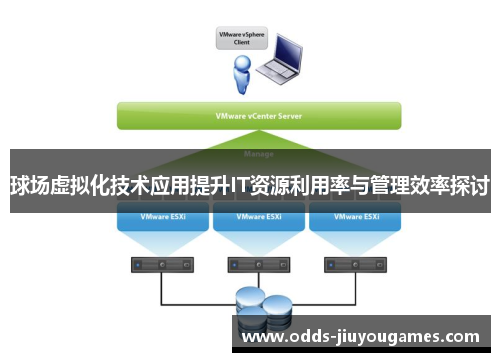 球场虚拟化技术应用提升IT资源利用率与管理效率探讨