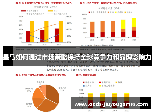 皇马如何通过市场策略保持全球竞争力和品牌影响力