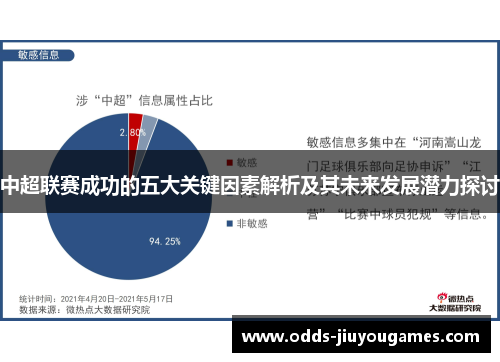 中超联赛成功的五大关键因素解析及其未来发展潜力探讨