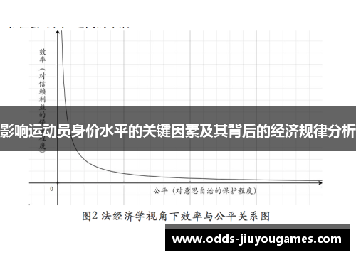 影响运动员身价水平的关键因素及其背后的经济规律分析