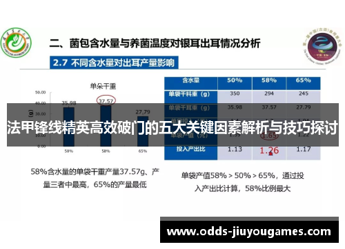 法甲锋线精英高效破门的五大关键因素解析与技巧探讨