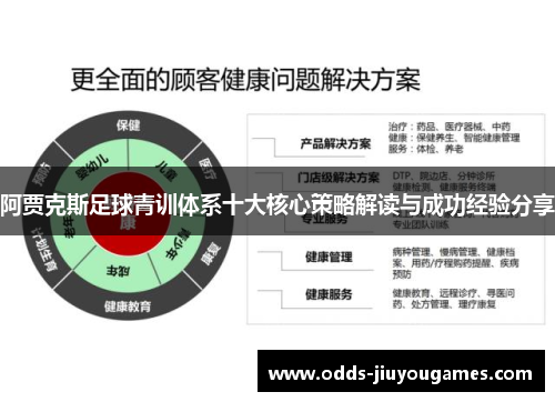阿贾克斯足球青训体系十大核心策略解读与成功经验分享