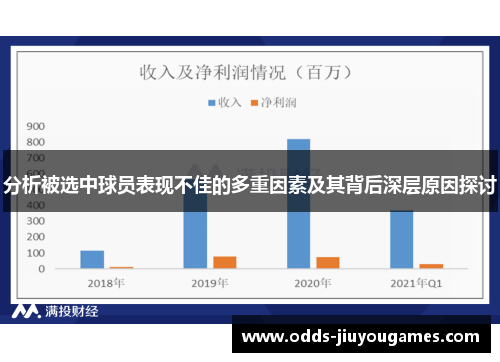 分析被选中球员表现不佳的多重因素及其背后深层原因探讨