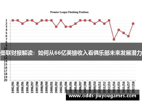 曼联财报解读：如何从66亿英镑收入看俱乐部未来发展潜力