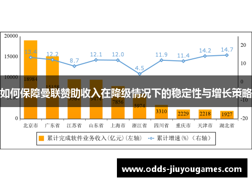 如何保障曼联赞助收入在降级情况下的稳定性与增长策略