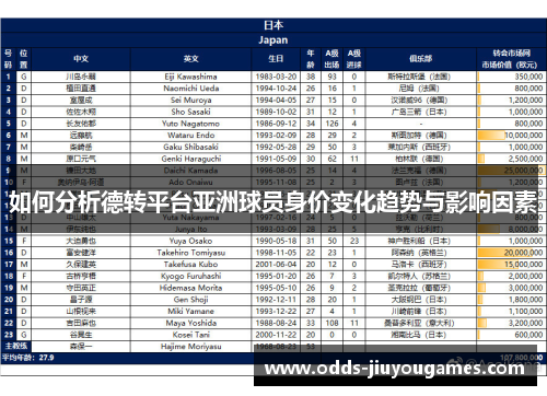 如何分析德转平台亚洲球员身价变化趋势与影响因素