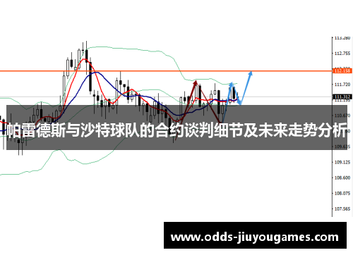 帕雷德斯与沙特球队的合约谈判细节及未来走势分析
