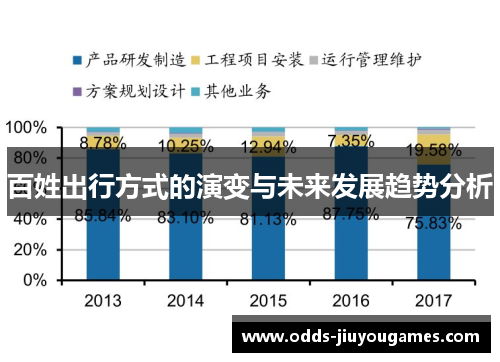 百姓出行方式的演变与未来发展趋势分析