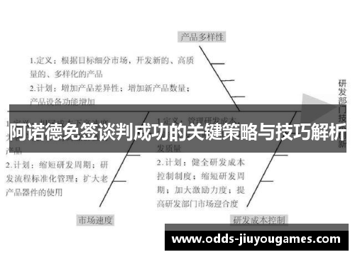 阿诺德免签谈判成功的关键策略与技巧解析