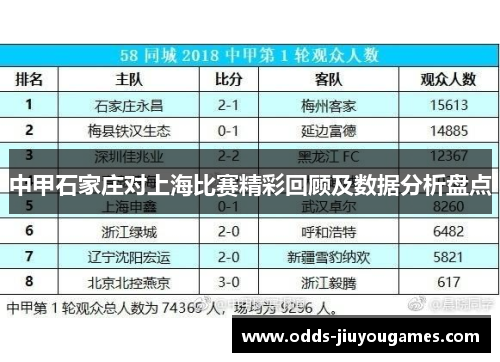 中甲石家庄对上海比赛精彩回顾及数据分析盘点