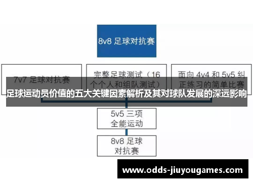足球运动员价值的五大关键因素解析及其对球队发展的深远影响